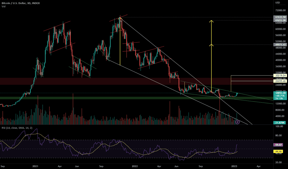 Double-top may be in the cards for Bitcoin & Crypto Market