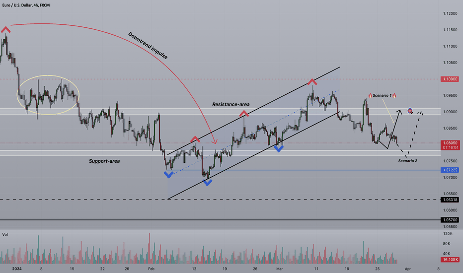 Strifor || EURUSD-28/03/2024