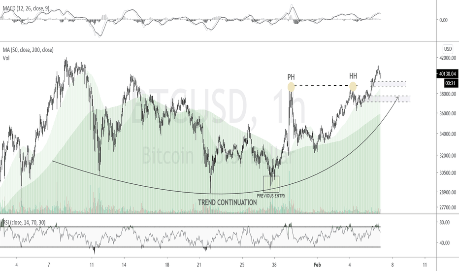 [CRYPTO] Bitcoin Crushing the All Time High?