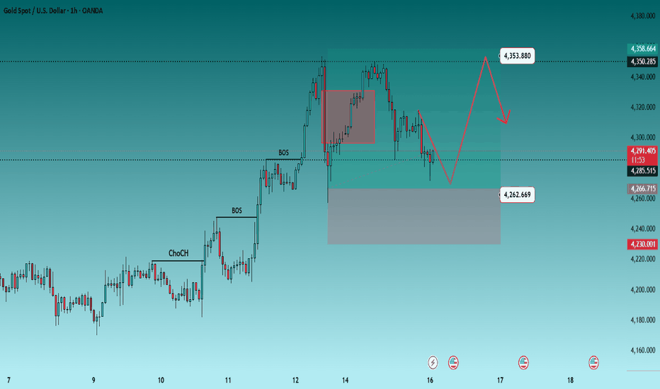 XAU/USD Range Market – Sell from Premium