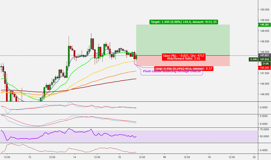 GBPJPY probable bounce