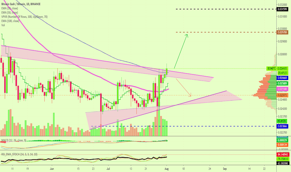 Bitcoin Cash Can Do More | Next Target Mapped