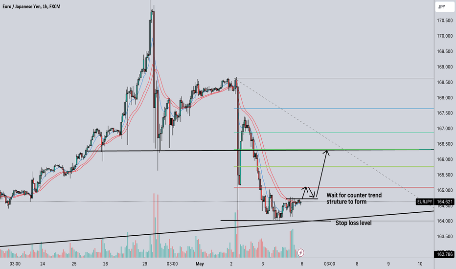 Eur/jpy