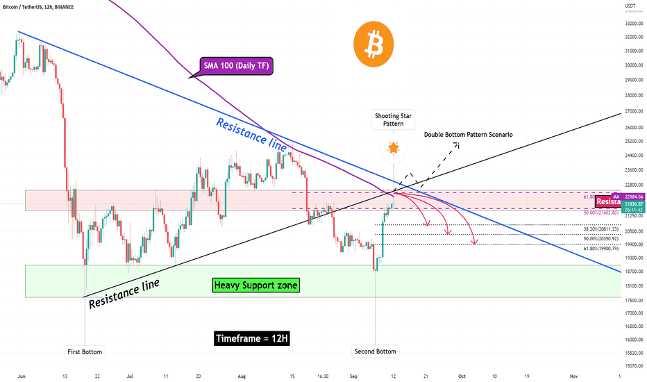 Bitcoin Analyze (Scenarios)!!!🧐