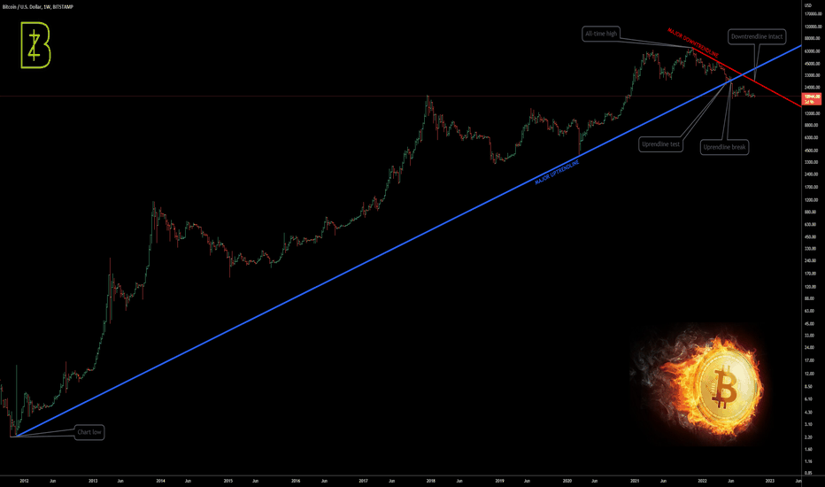 BTC: 5 bearish reasons (3/5)