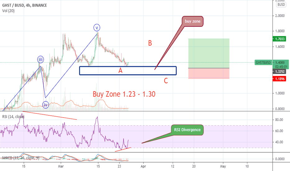 GHST Trade
