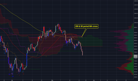 Bitcoin, where do we land? Full analysis on current conditions.