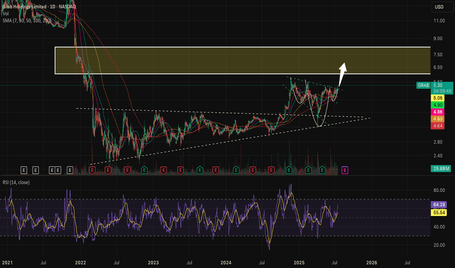 $GRAB ready for the launch to $6-8 range