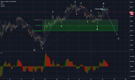 BTC - correction UPDATE