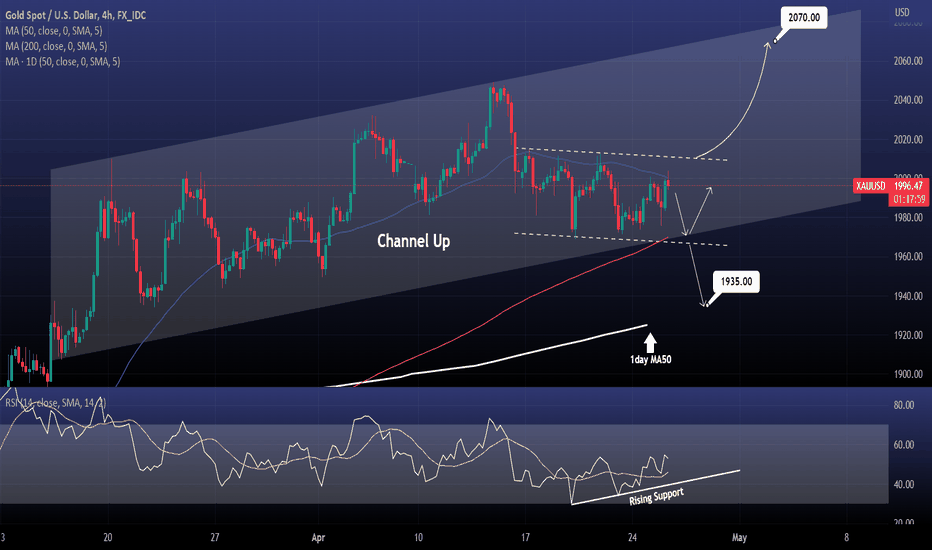 XAUUSD testing the 4hour MA200 after 45 days