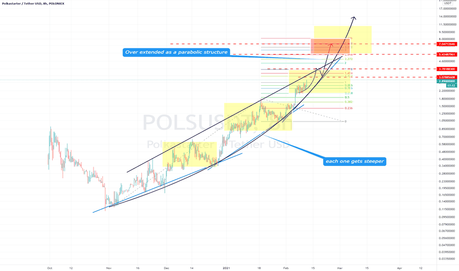 POLS.USDT (Y21.P1.E1).More to go