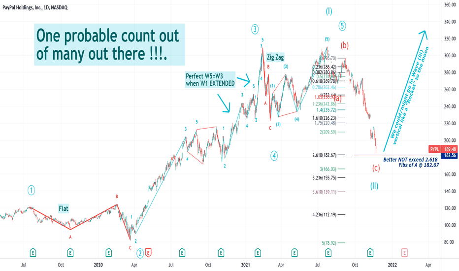 PayPal's Fans, your Grand Elliott count is here one hell of ride