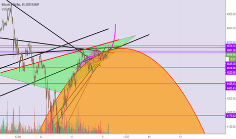 bitcoin hype's sunset 2
