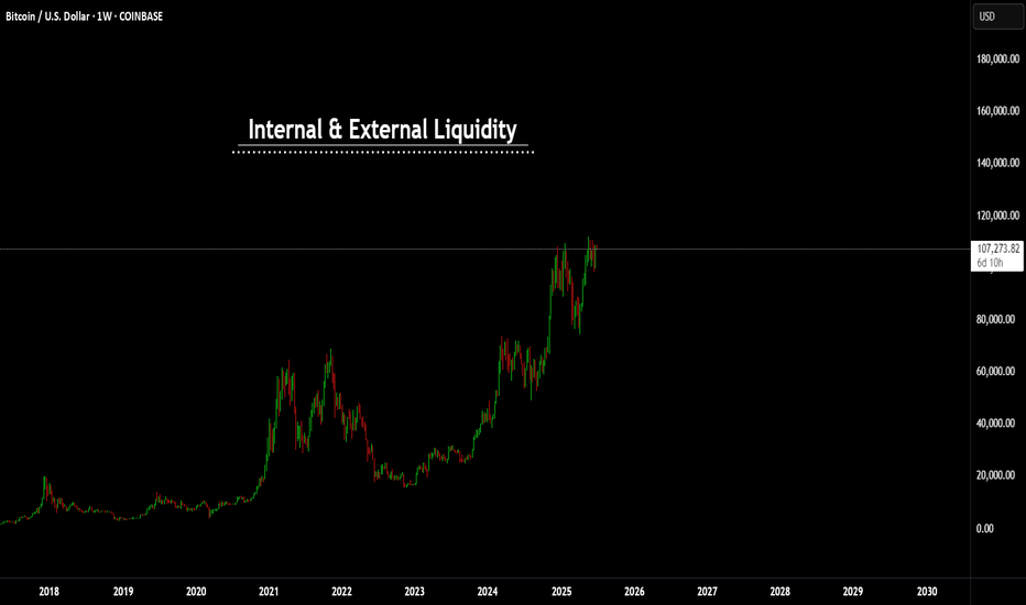Internal and external liquidity