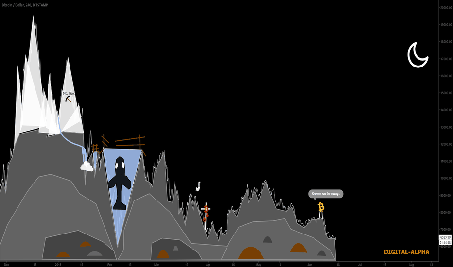 Chapter 1: Ominous Mt. Gox