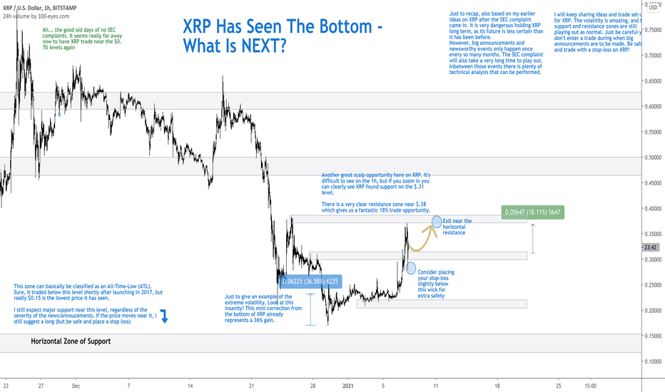 XRP Has Seen The Bottom - What Is NEXT?