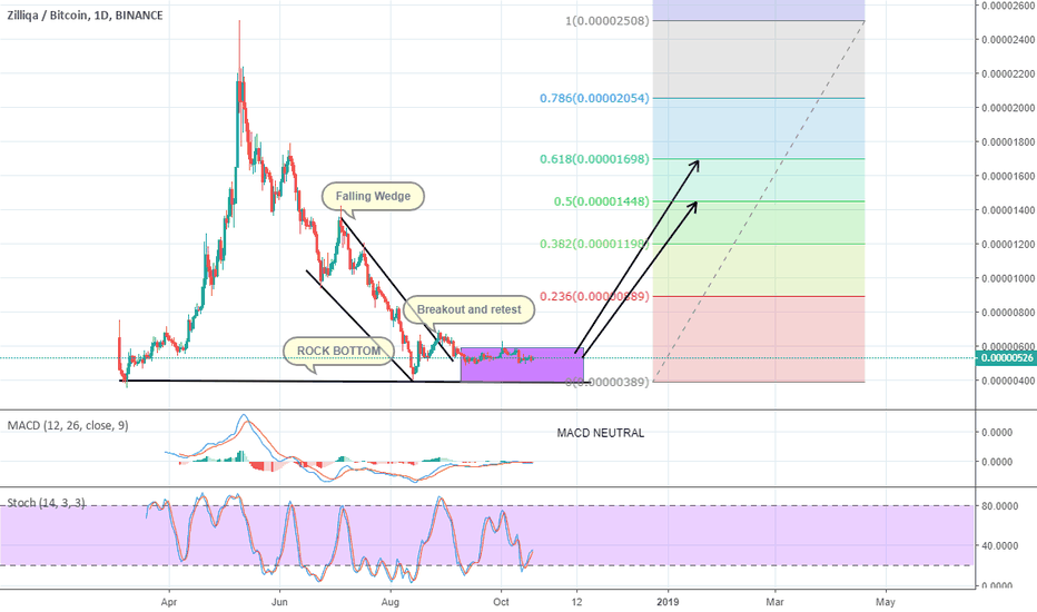 Ziliqa Opportunity and Informations