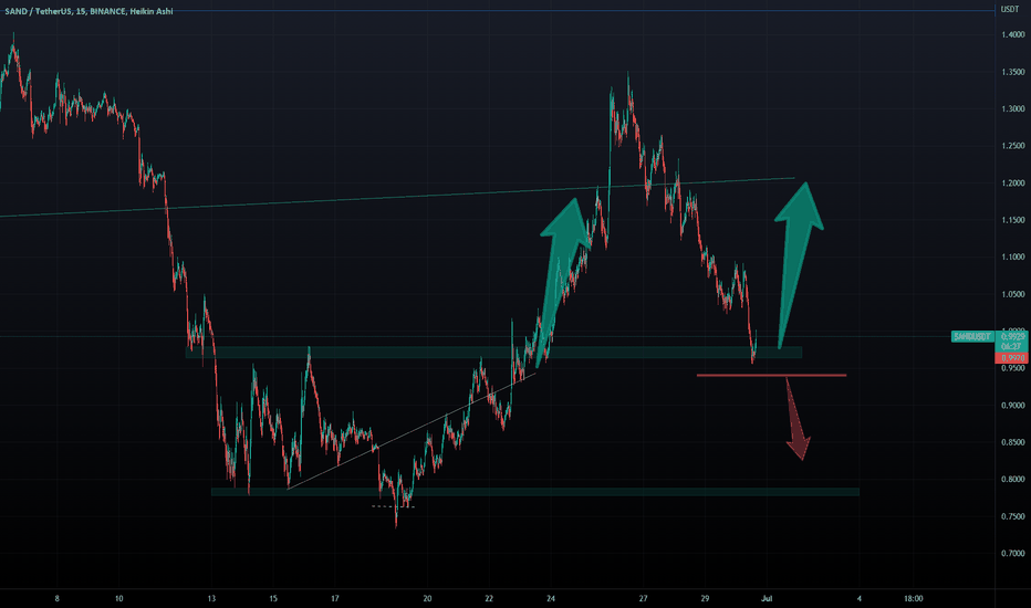 SANDBOX - UPDATED CHART