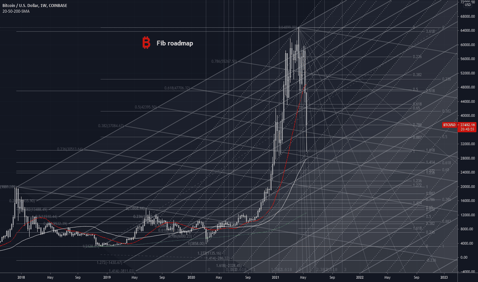 BTC FIB roadmap  🗺️