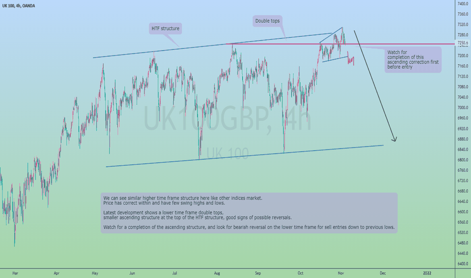 FTSE100 Top Of Structure, Get Ready for Sell opportunities