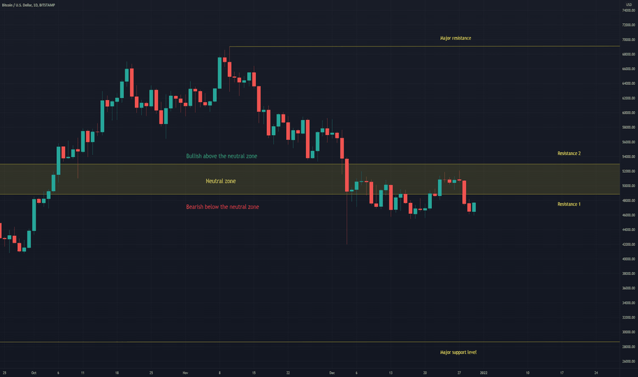 Technical analysis update: Bitcoin (30th December 2021)