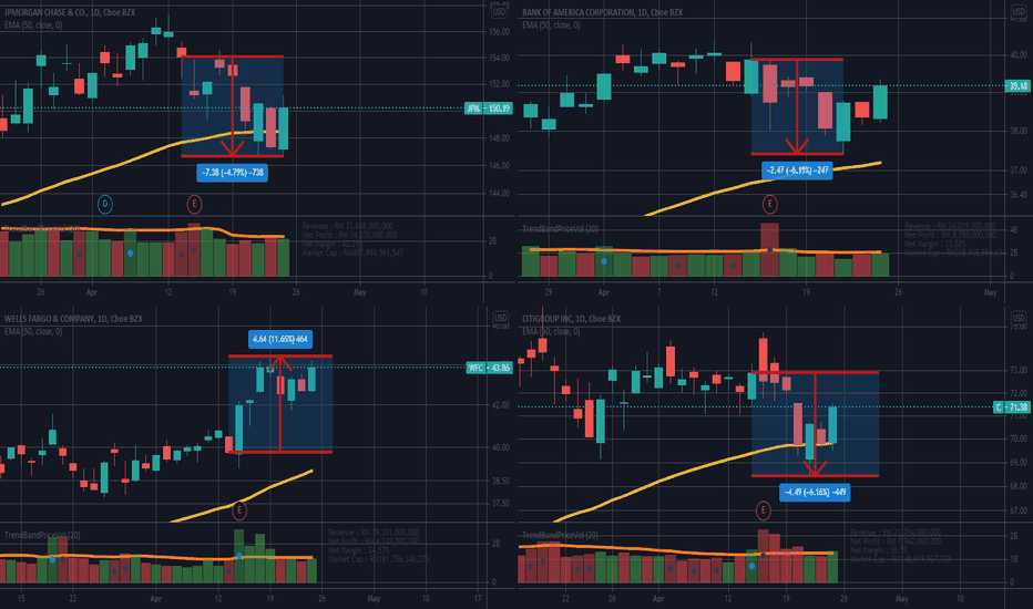 Road Map to the Volatile week of earning calls!