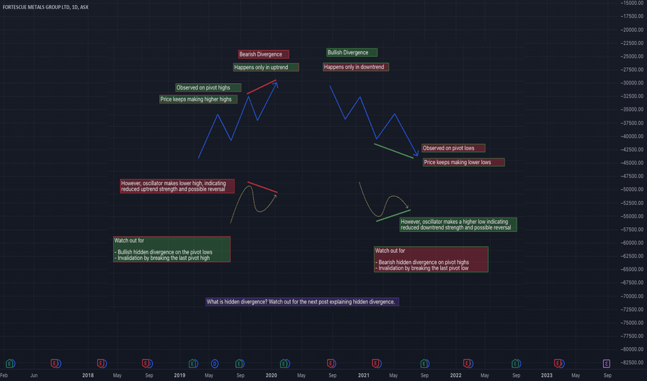 Quick Look - Bullish Divergence vs Bearish Divergence