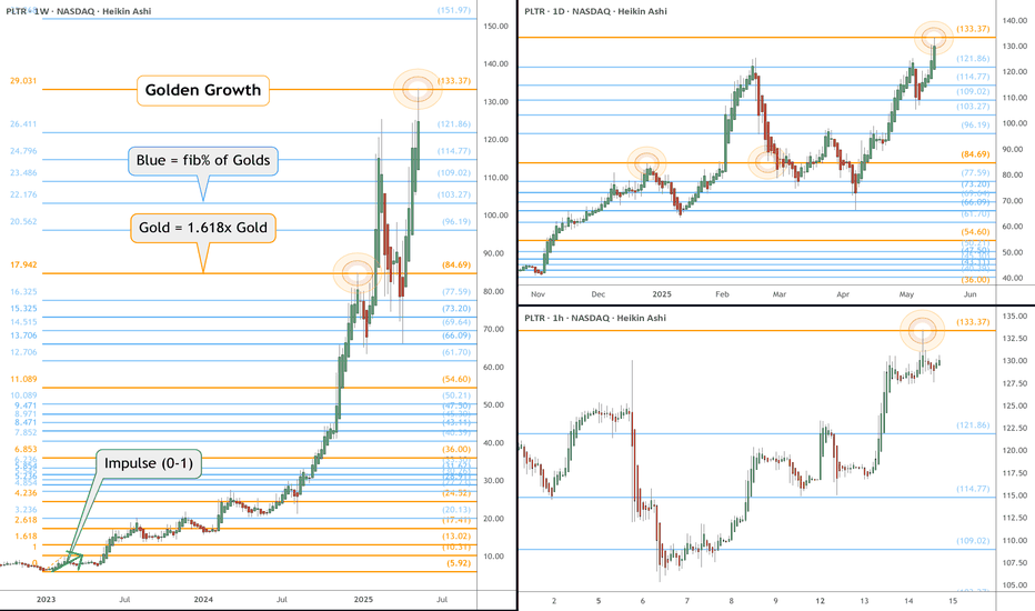 PLTR eyes on $133.37: Golden Genesis fib that could mark a TOP