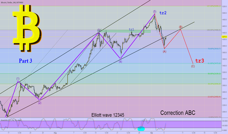 BTCUSD