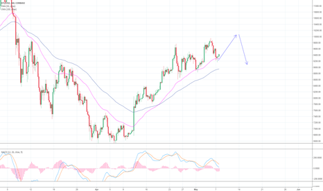BITCOIN update live time
