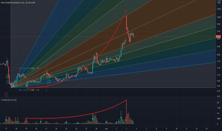 Another Example of market Manipulation..!