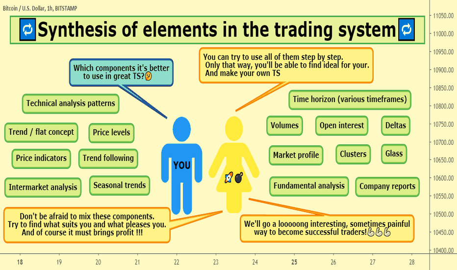 🔁Synthesis of elements in the trading system🔁