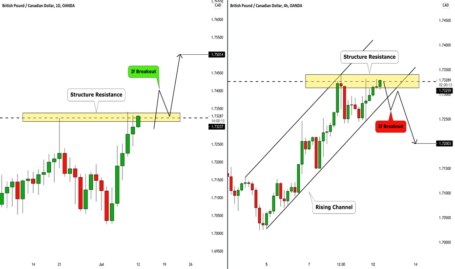 GBPCAD: Indecision & Two Scenarios Explained 🇬🇧🇨🇦