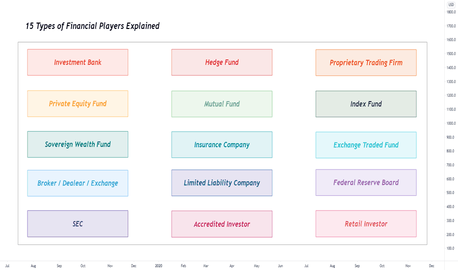 15 Types of Financial Market Participants Explained