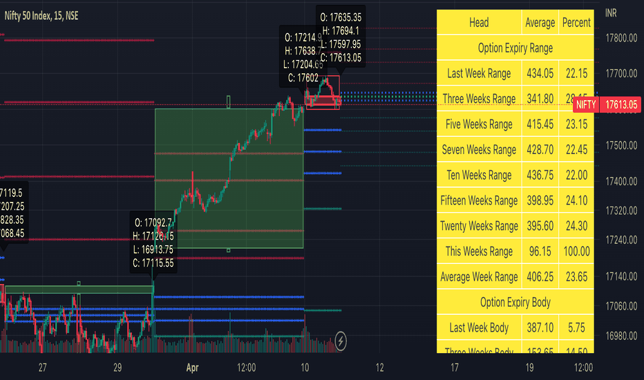 Weekly Options Expiry Candle V.2