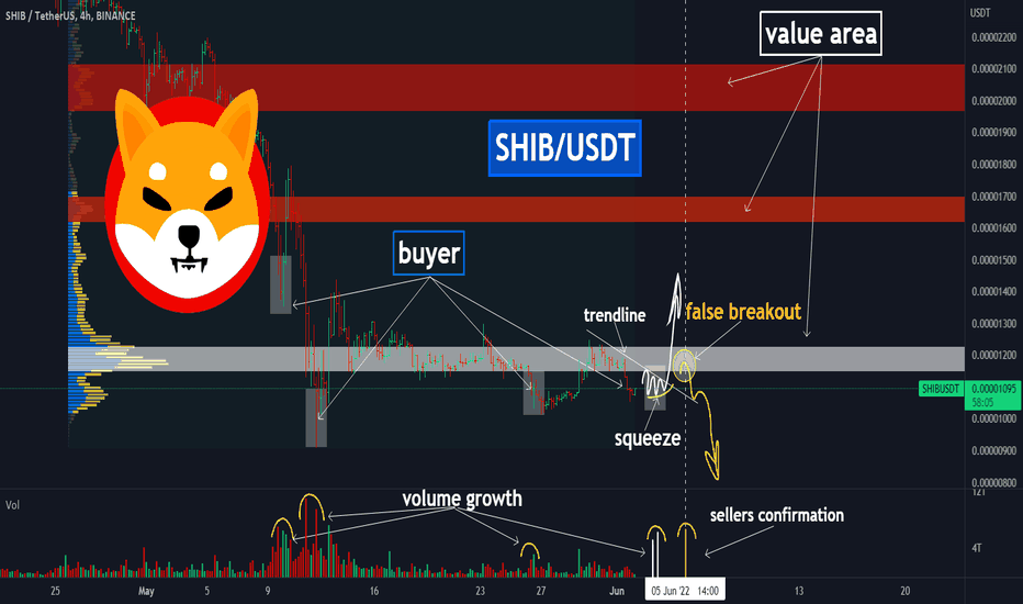 🚀SHIB: trendline breakout and THEN...!