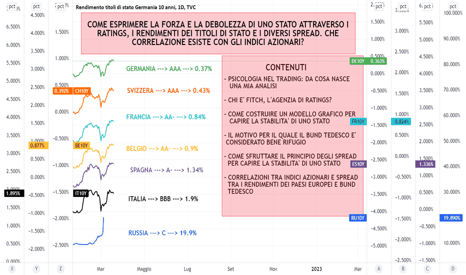 CORRELAZIONE TRA RATINGS E RENDIMENTI DEI DECENNALI EUROPEI