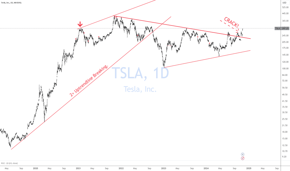 TSLA CRACK!
