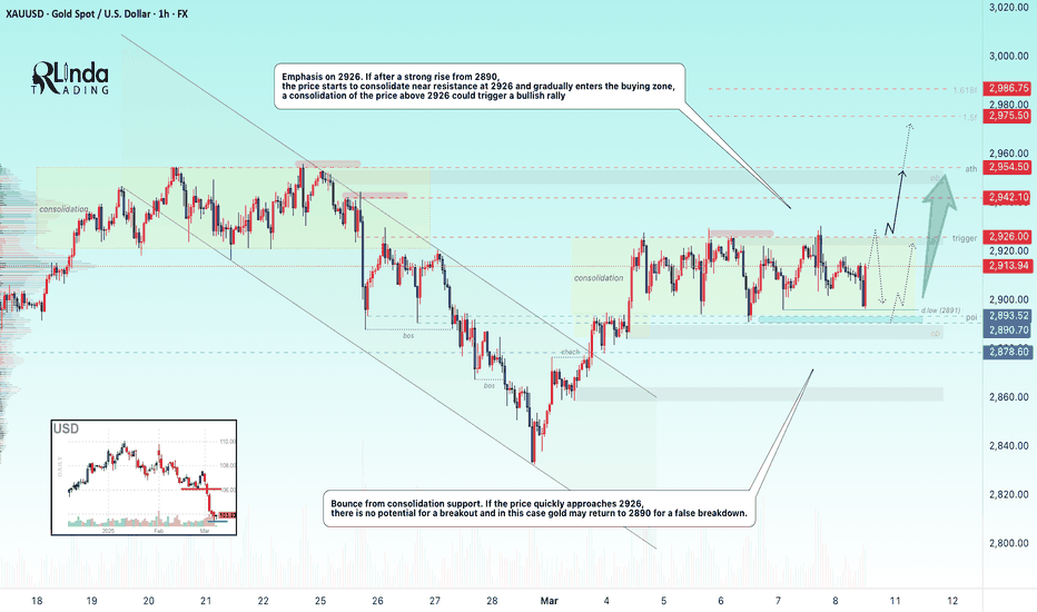 GOLD → Strong consolidation. What could happen?