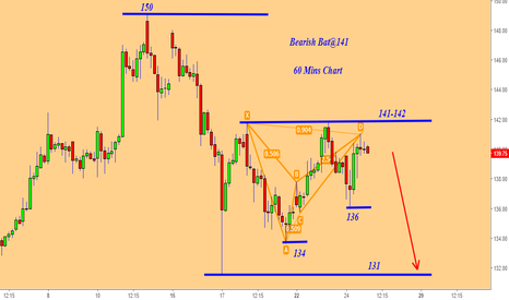 Granules - Bearish Bat@141 for 136-134-131 Short Term
