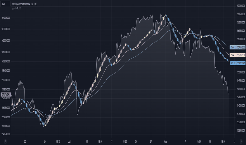 Bolton-Tremblay Index