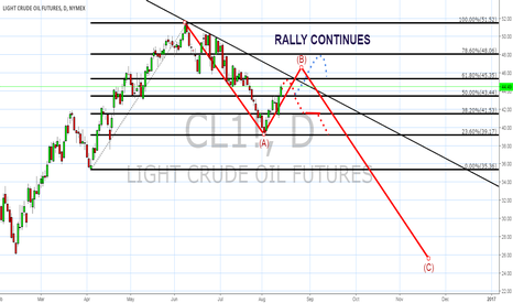 OIL