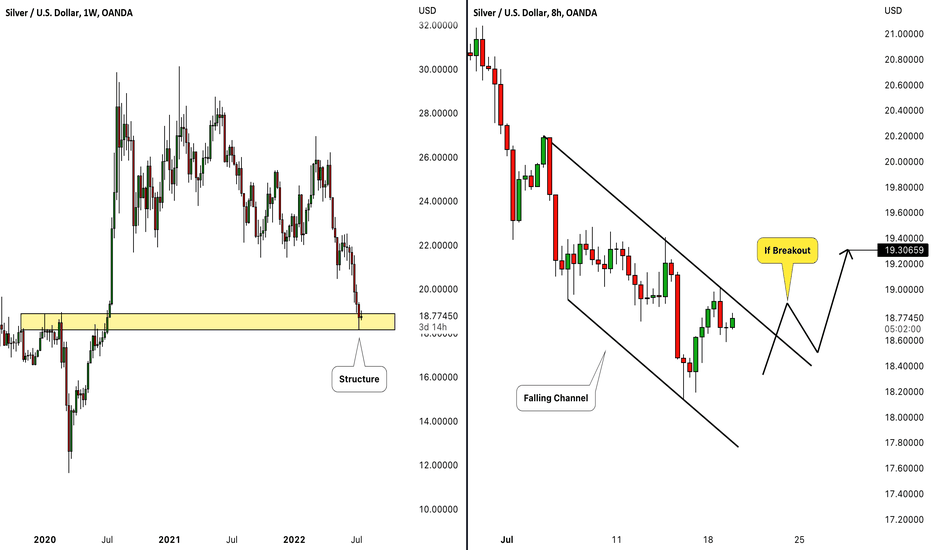 SILVER (XAGUSD): How to Catch a Bullish Move? 🪙