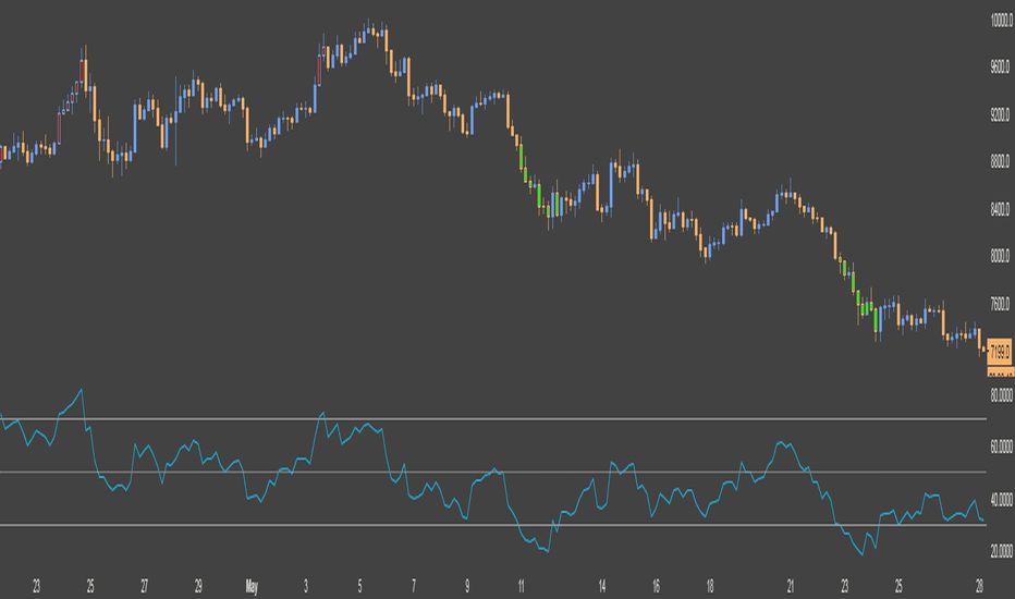 Overbought Oversold Candles