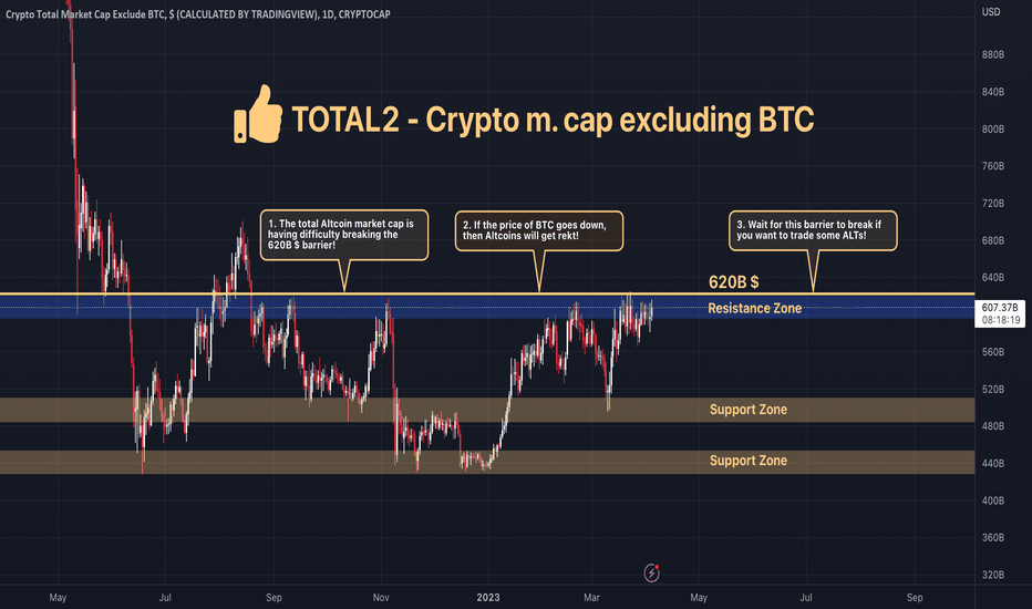 When should you trade ALTs? Here's the level to watch: