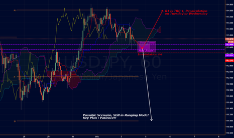 [USDJPY][UPDATE] Little update to take the Long!!