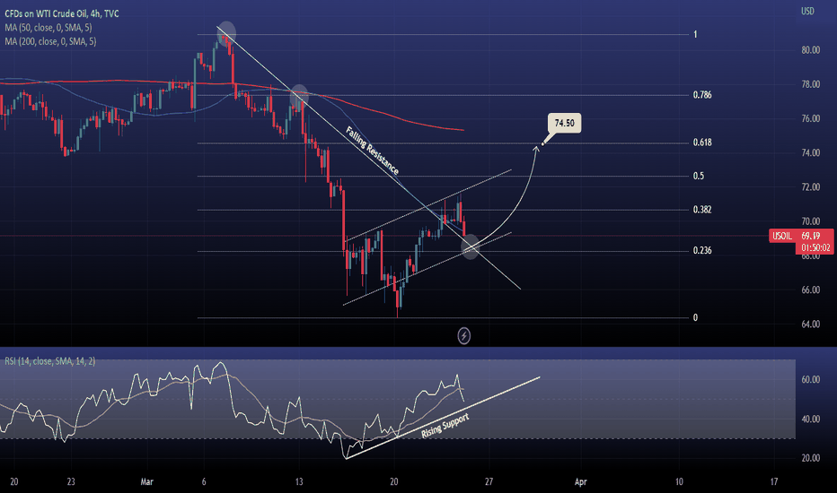 WTI CRUDE OIL Pulling back to a Support. Buy the low.