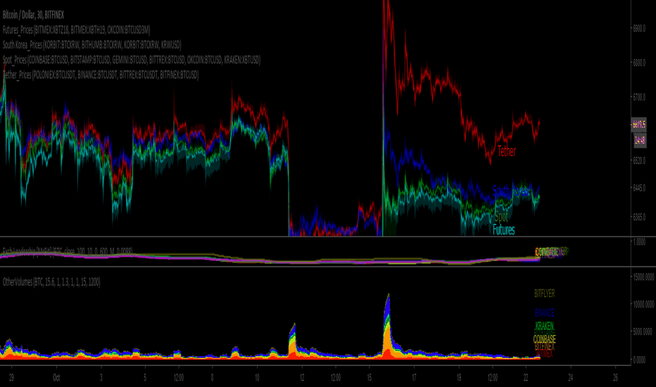 BTC Tether_Prices