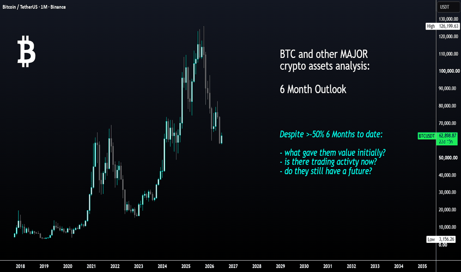 CRYPTO MARKET UPDATE — Q3-4 2026 Part 1