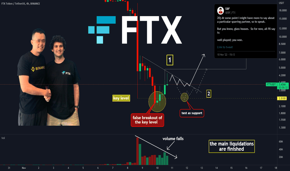 ðĨFTX IN GAMEâ The HIGHLIGHTS of the day and 3 targets for FTTâ